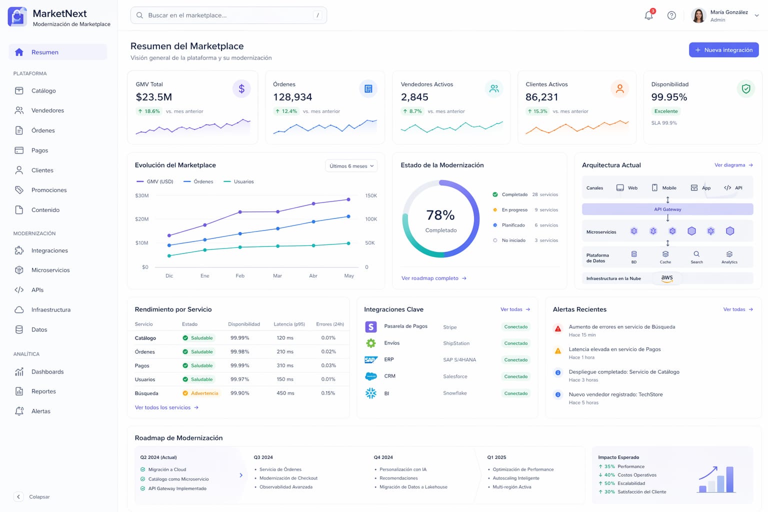 Modernización Marketplace